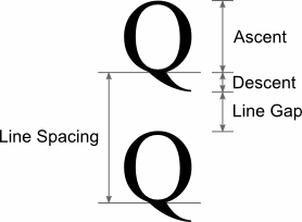 Font metrics